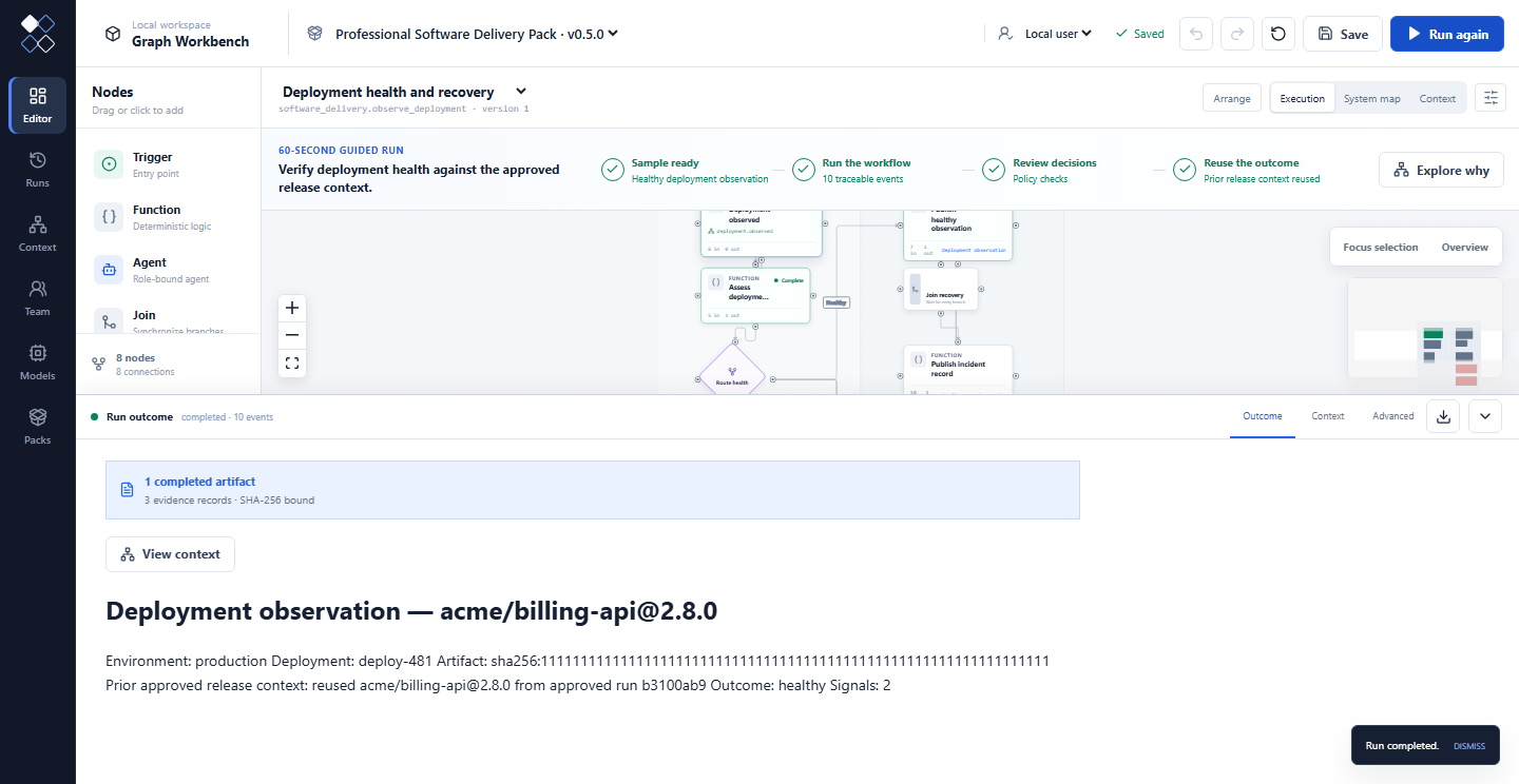 A deployment observation run reusing the approved Release object and provenance created by an earlier run